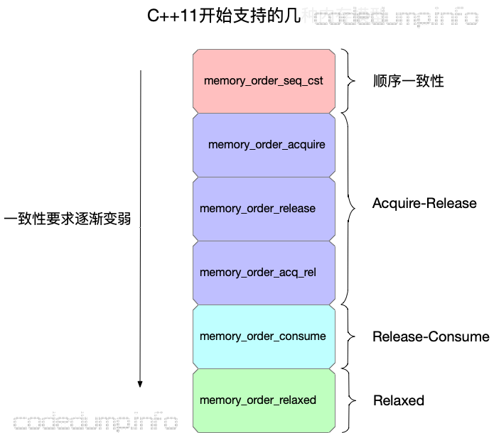 c++model