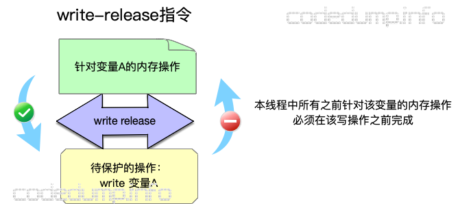 write-release