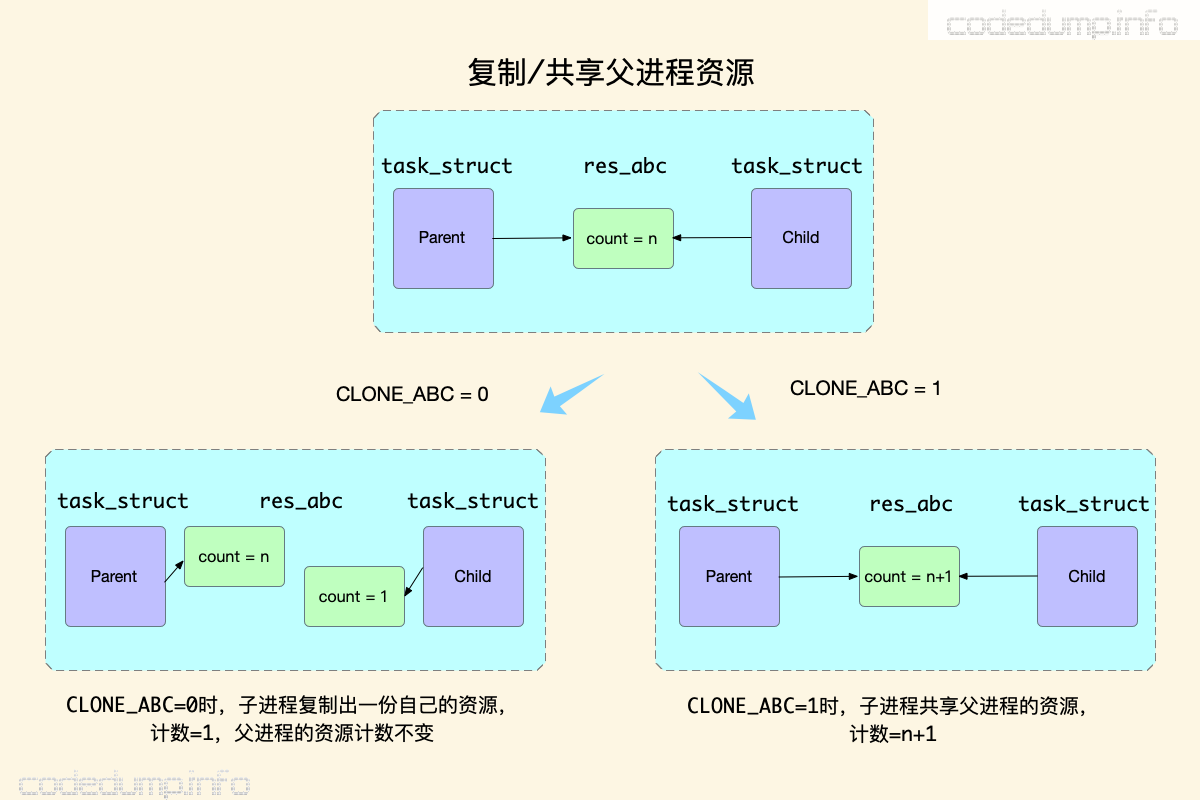 clone_res