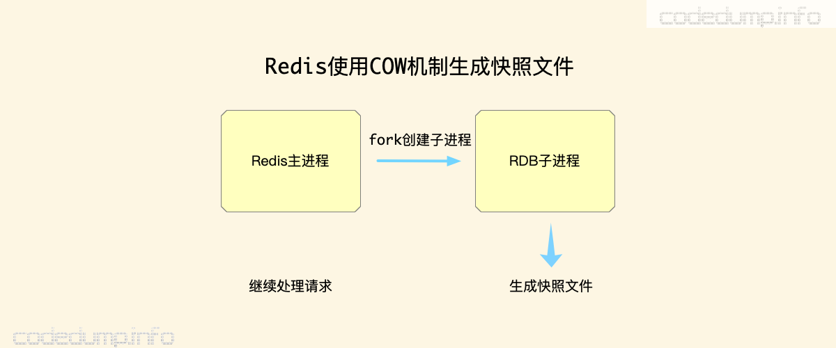 redis