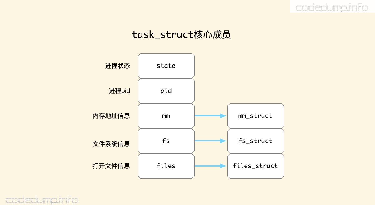 task_struct