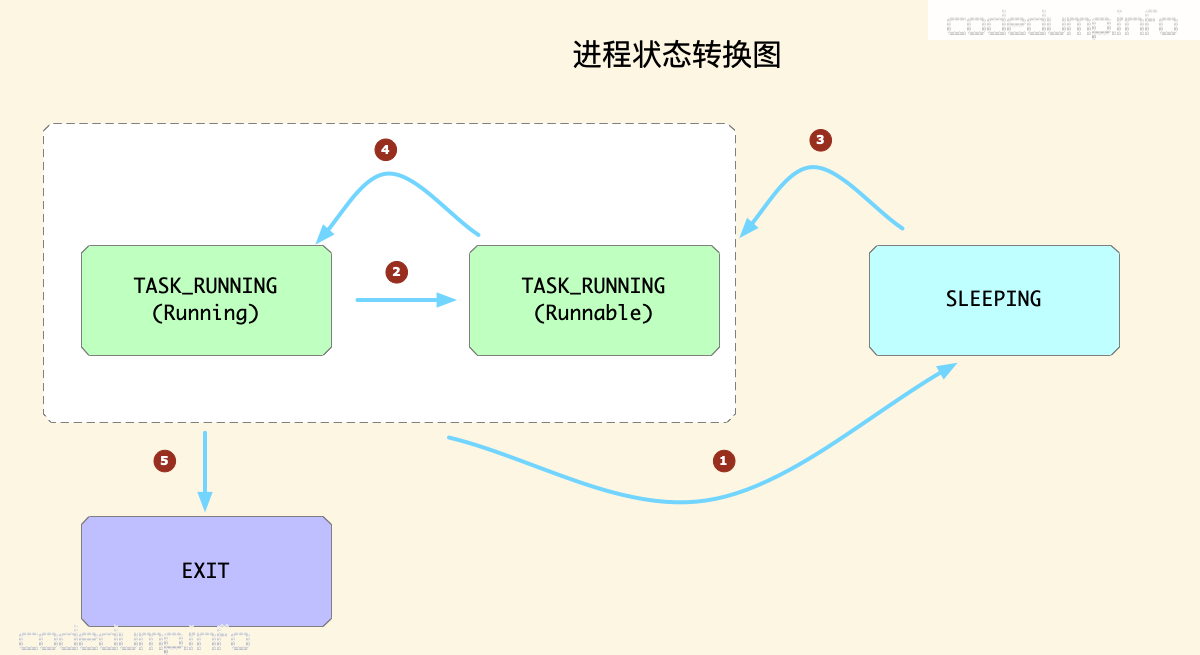 taskstate