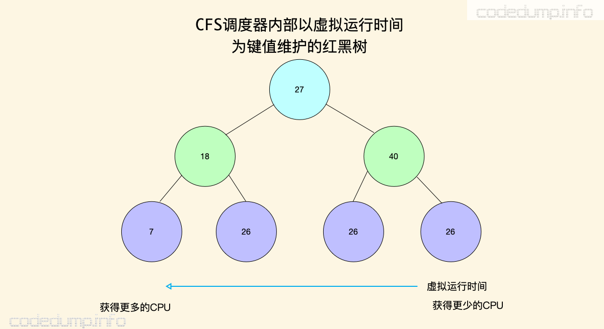 cfs