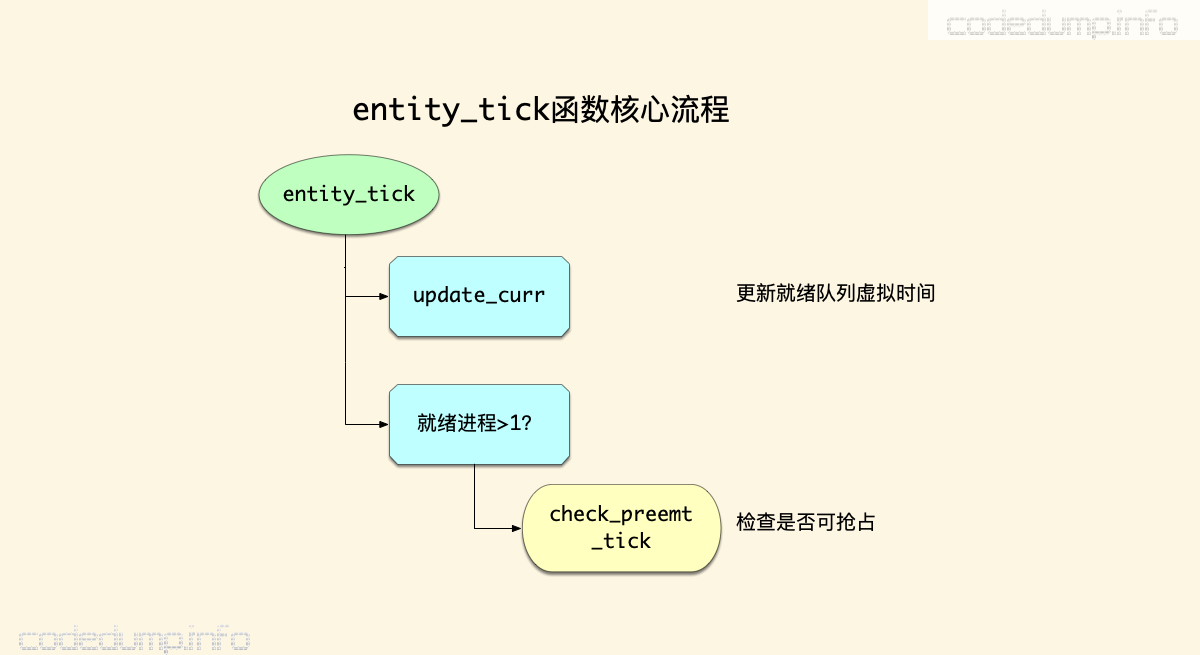 entity_tick