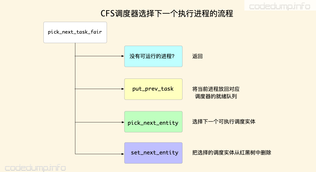 pick_next_task_fair