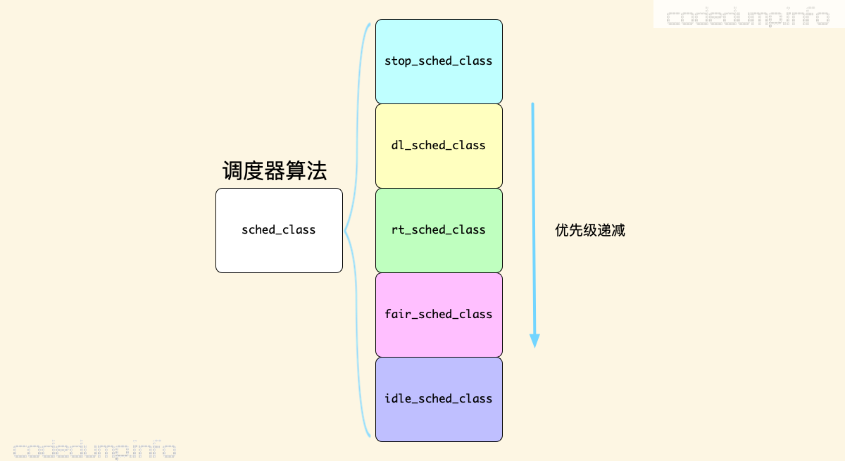 sched_class