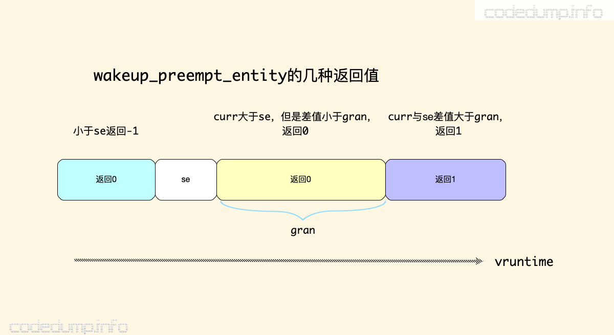 wakeup_preempt_entity