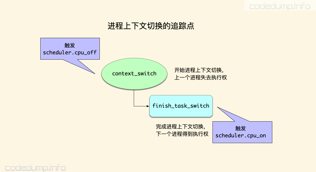 context_switch_probe