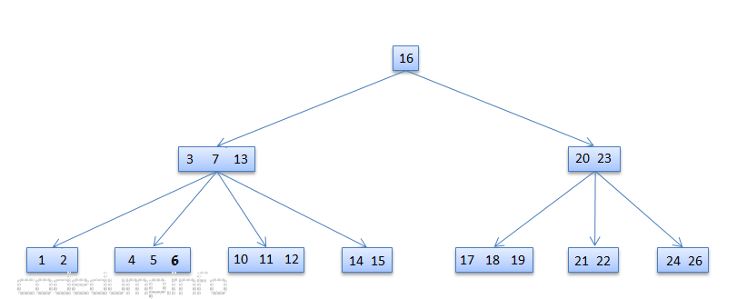 btreeCase1