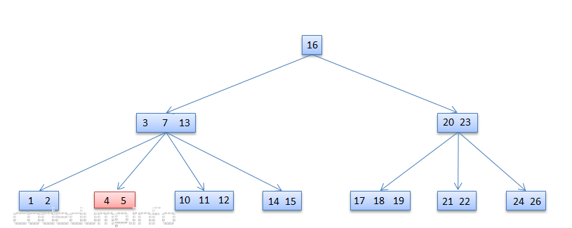 btreeCase1step1