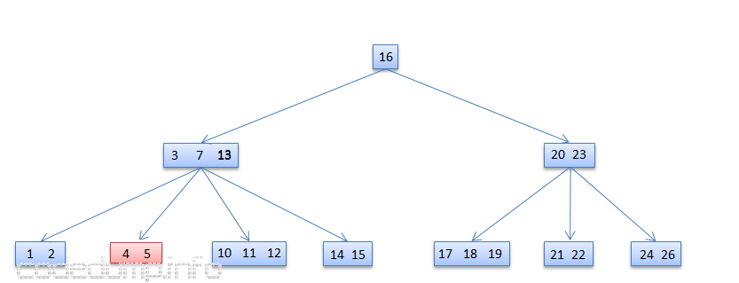 btreeCase2step1