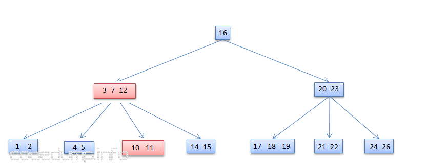 btreeCase2step2