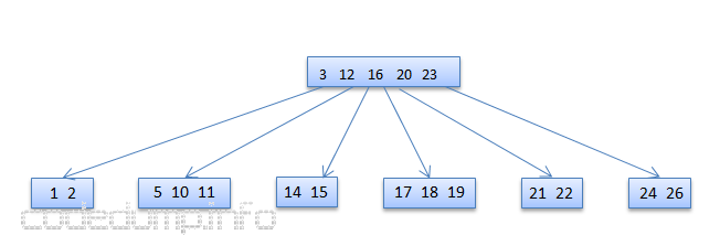 btreeCase3step3