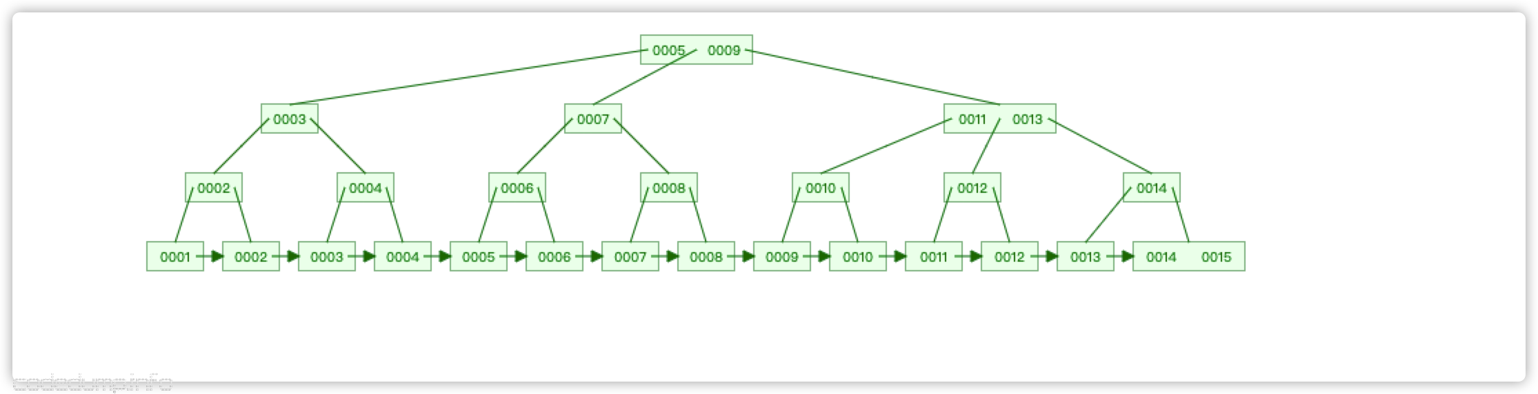 b+tree