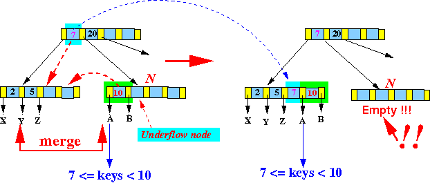 merge-internal01a