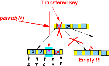 merge-internal01b