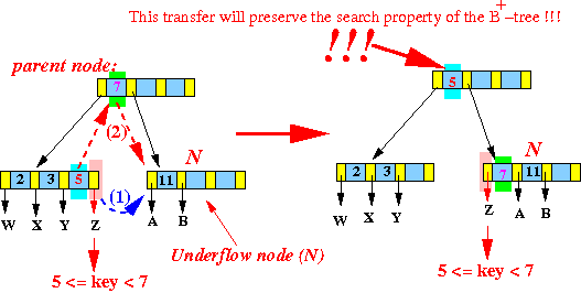 transfer-internal01