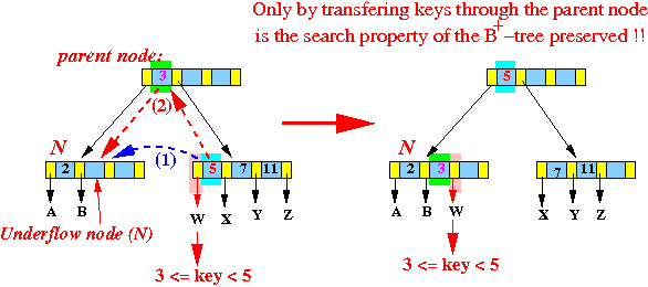 transfer-internal02