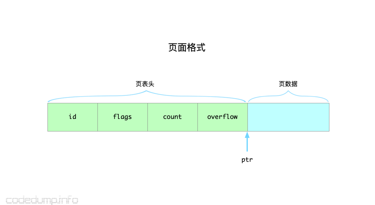 page-layout