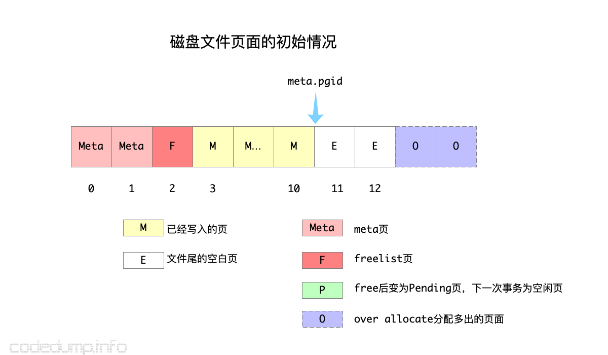 dbfile-1