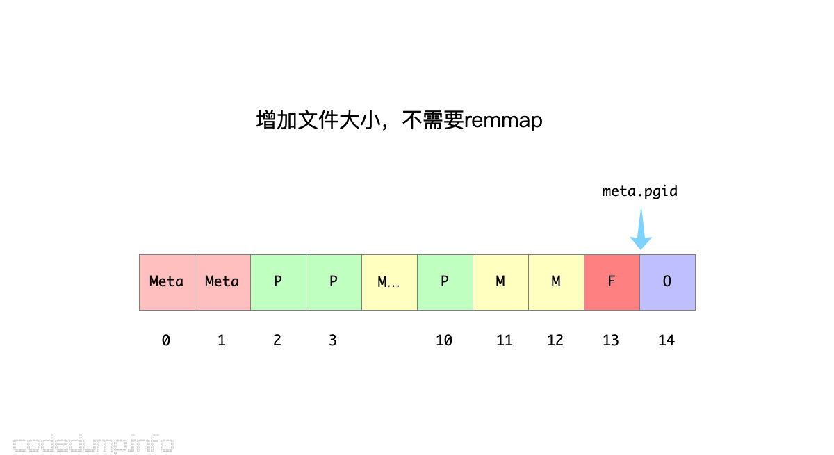 dbfile-2