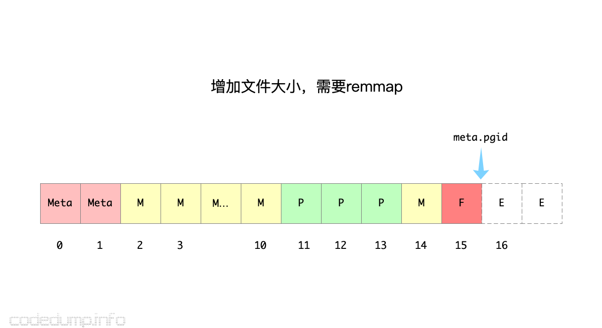 dbfile-3