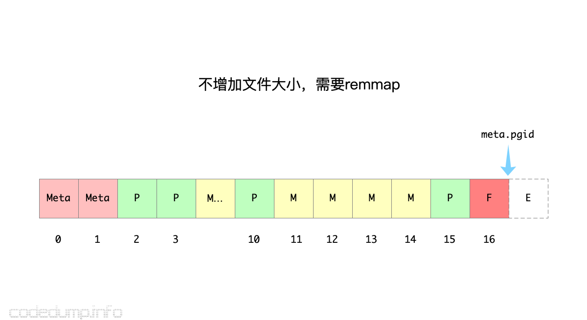 dbfile-4