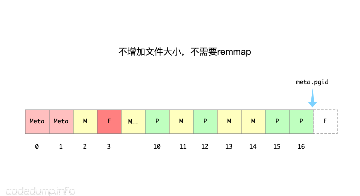 dbfile-5