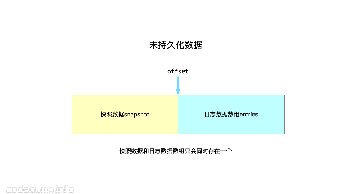 未持久化数据