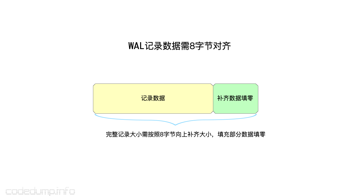 WAL记录数据需8字节对齐