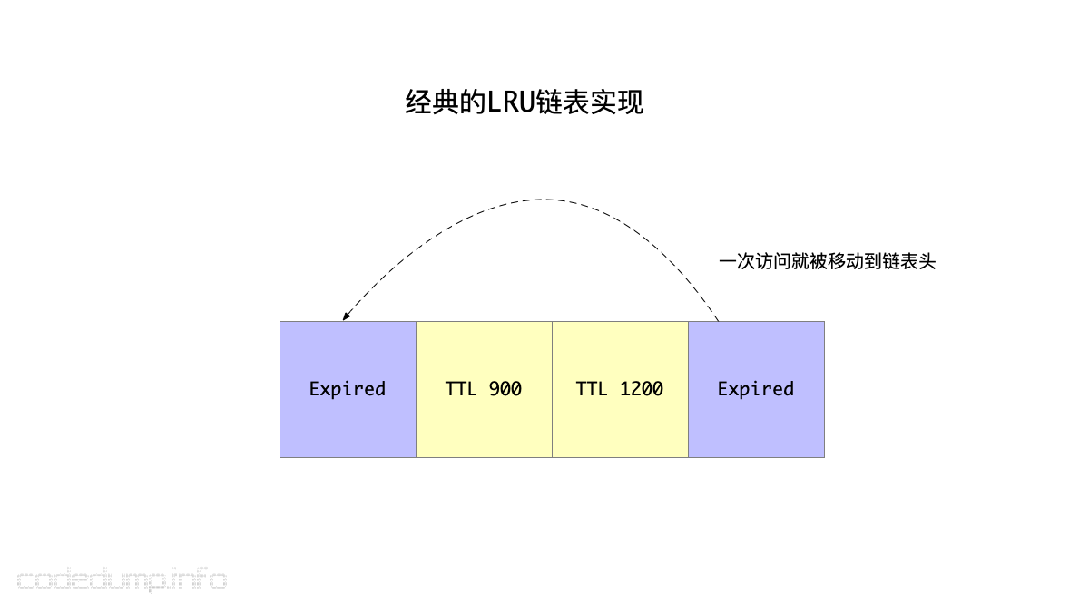 经典的LRU链表实现