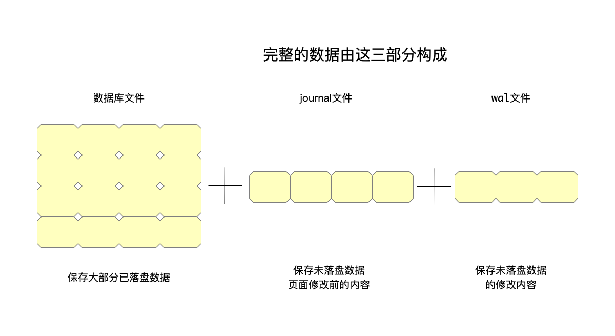 全量数据的构成
