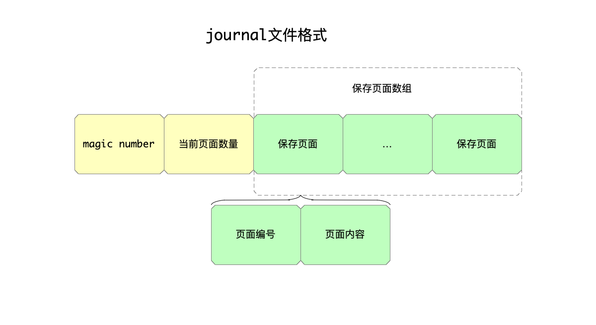 journal文件格式