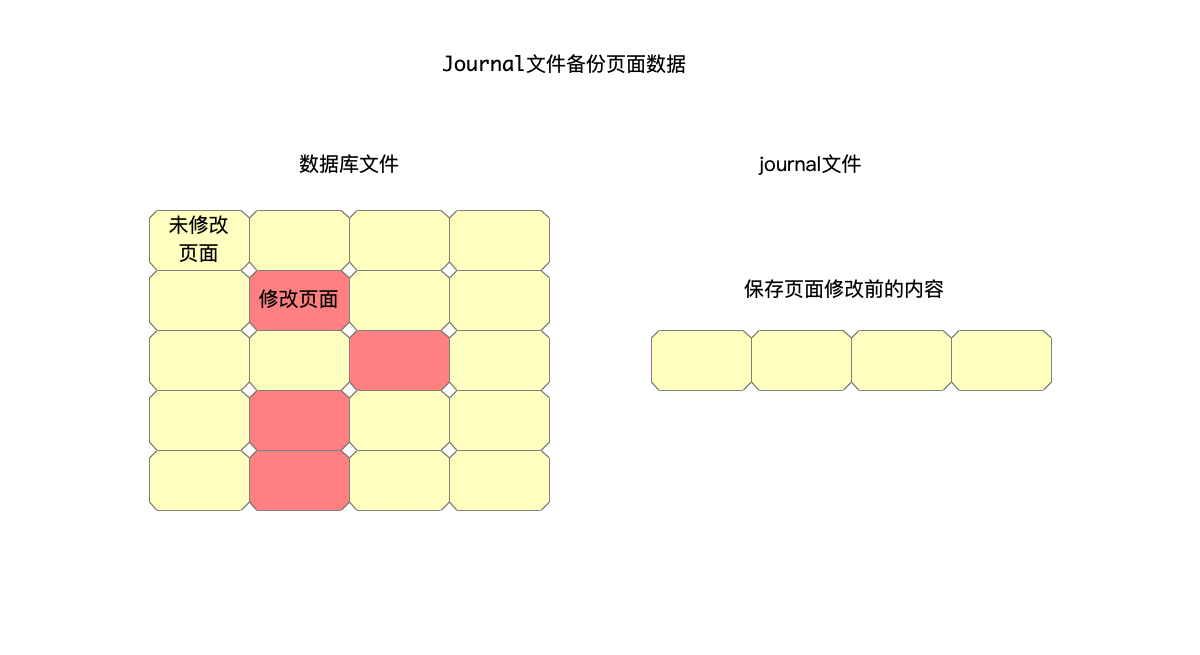 Journal文件备份