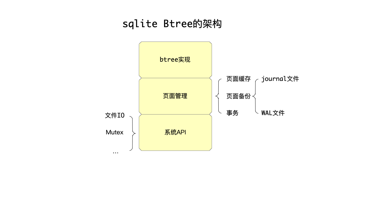 btree架构