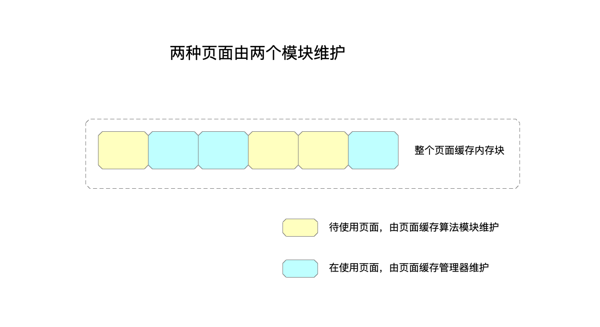 两种页面的划分