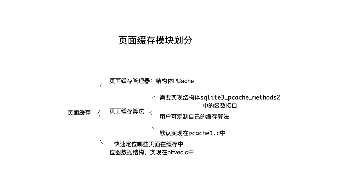 页面缓存功能的模块划分