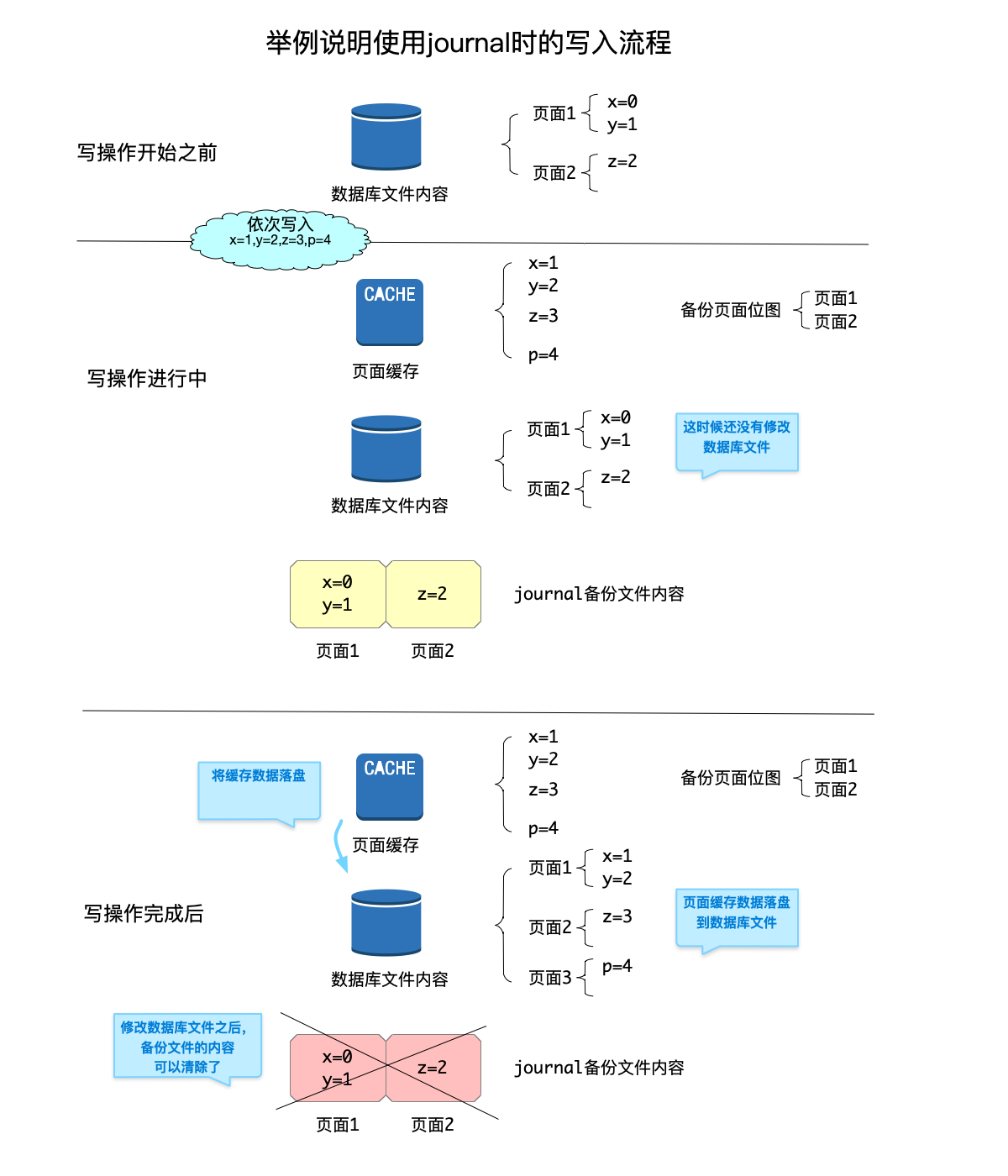 journal备份页面例子