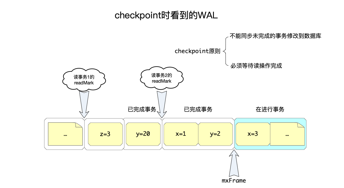 checkpoint操作