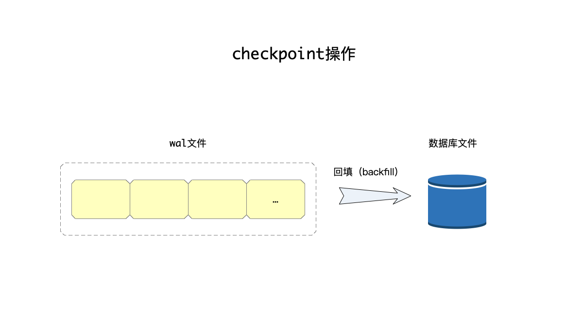 checkpoint操作