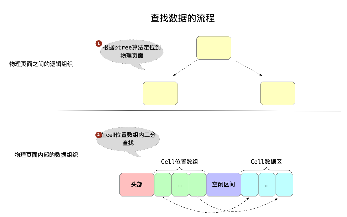 查找key的流程