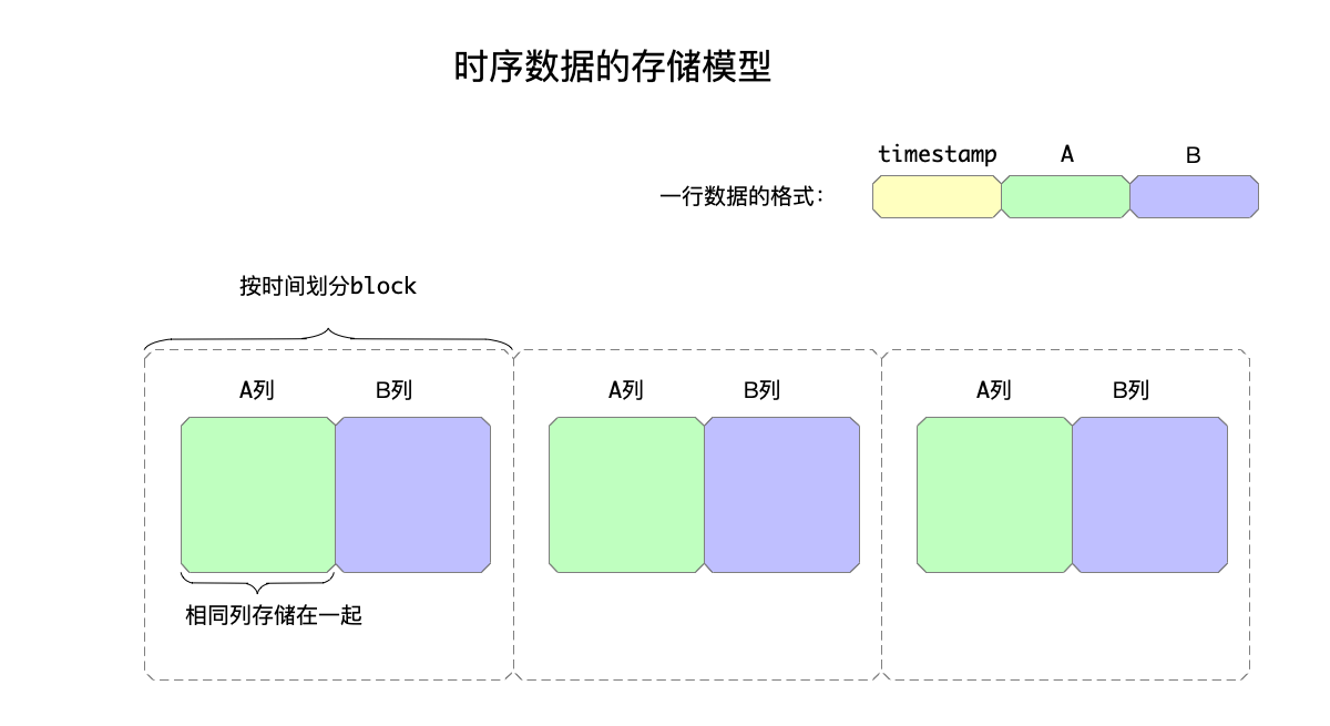 数据库文件的物理页面组织和逻辑页面结构