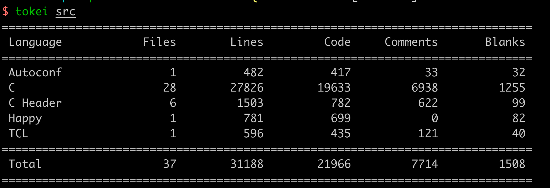 sqlite2.5的代码统计