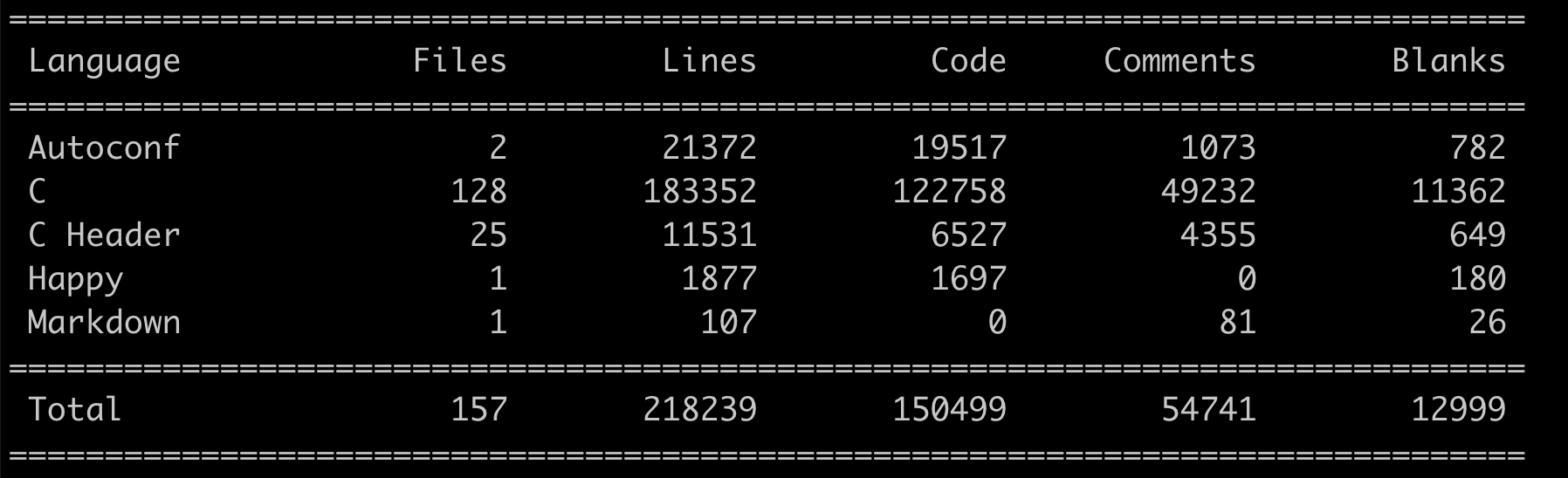 sqlite3.36的代码统计