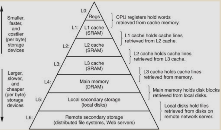 cache