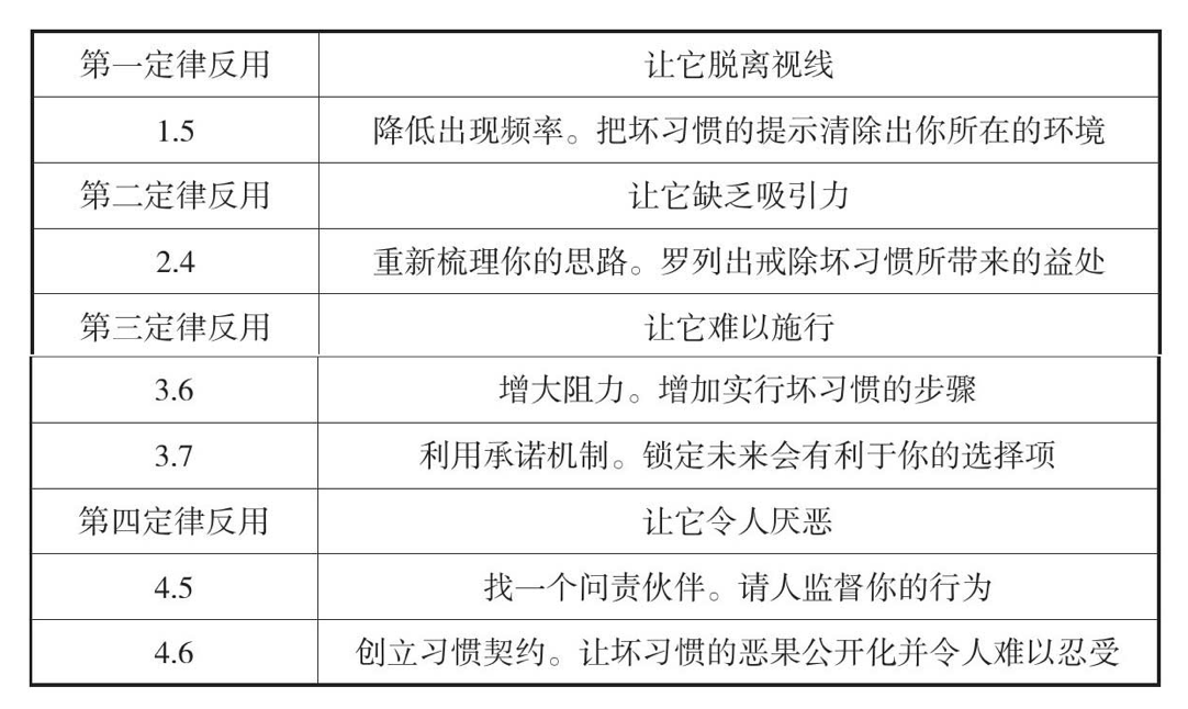 戒掉坏习惯