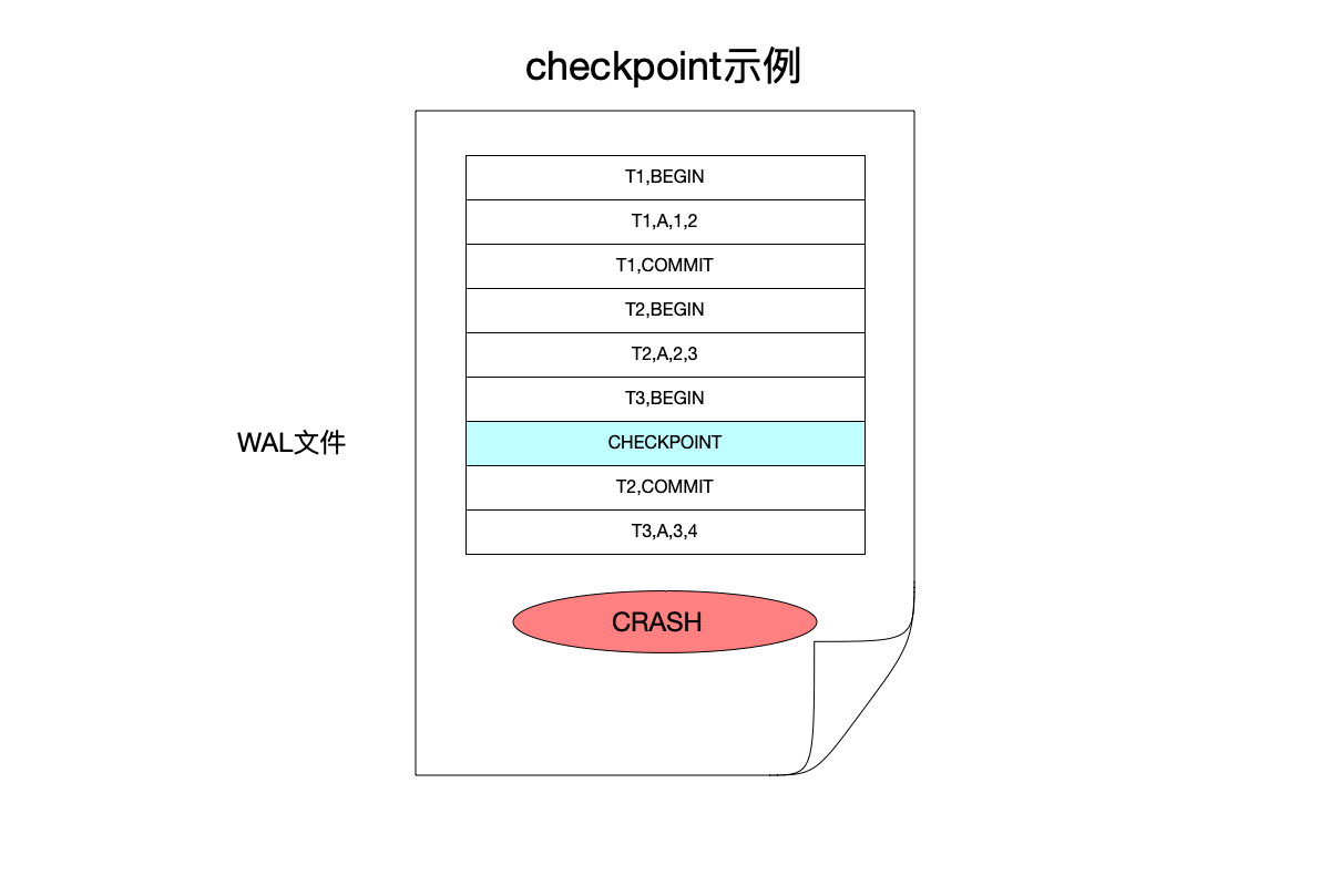 checkpoint