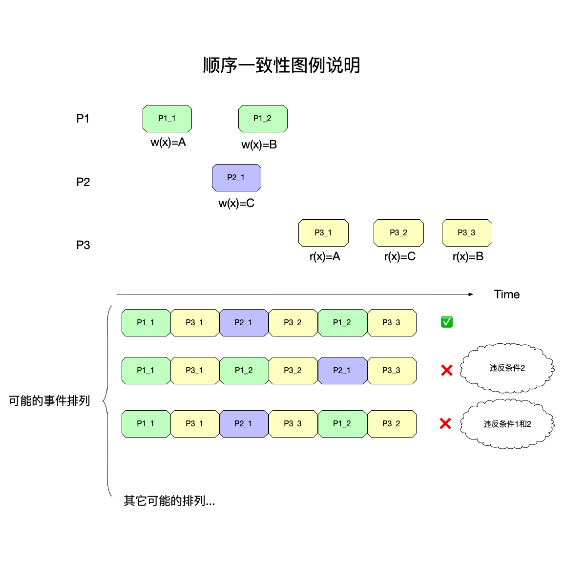 seq-model