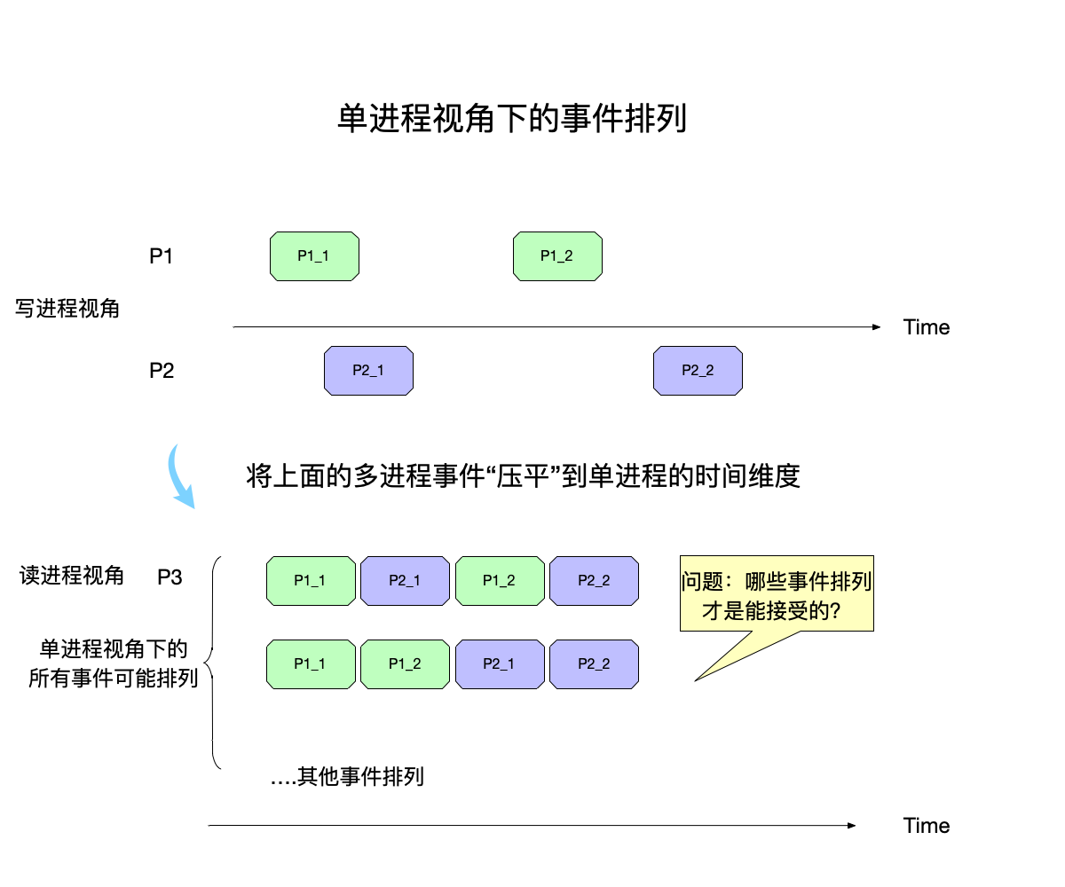 wechat-2