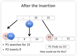 b+tree-2